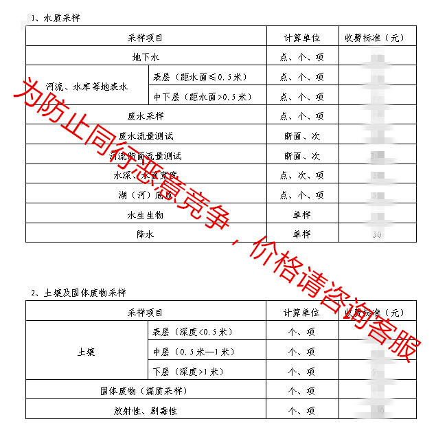 采樣價(jià)格 采樣價(jià)格