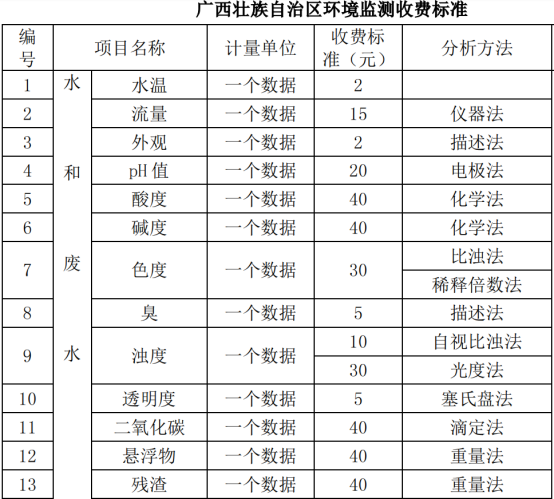 水質(zhì)檢測 28項 水質(zhì)檢測 28項