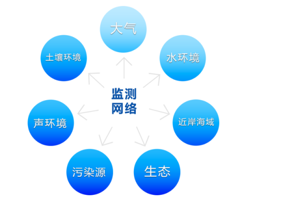國家環(huán)境監測網(wǎng) 國家環(huán)境監測網(wǎng)