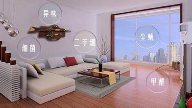 環(huán)保檢測 環(huán)保檢測